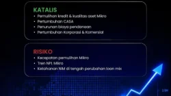 Atat PPOP Rp65,7 Triliun, Bukti Efisiensi Operasional Perseroan