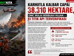 Karhutla Kalbar Capai 38.310 Hektare, 61 Titik Api Terverifikasi — OMC Mulai Berbuah Hujan