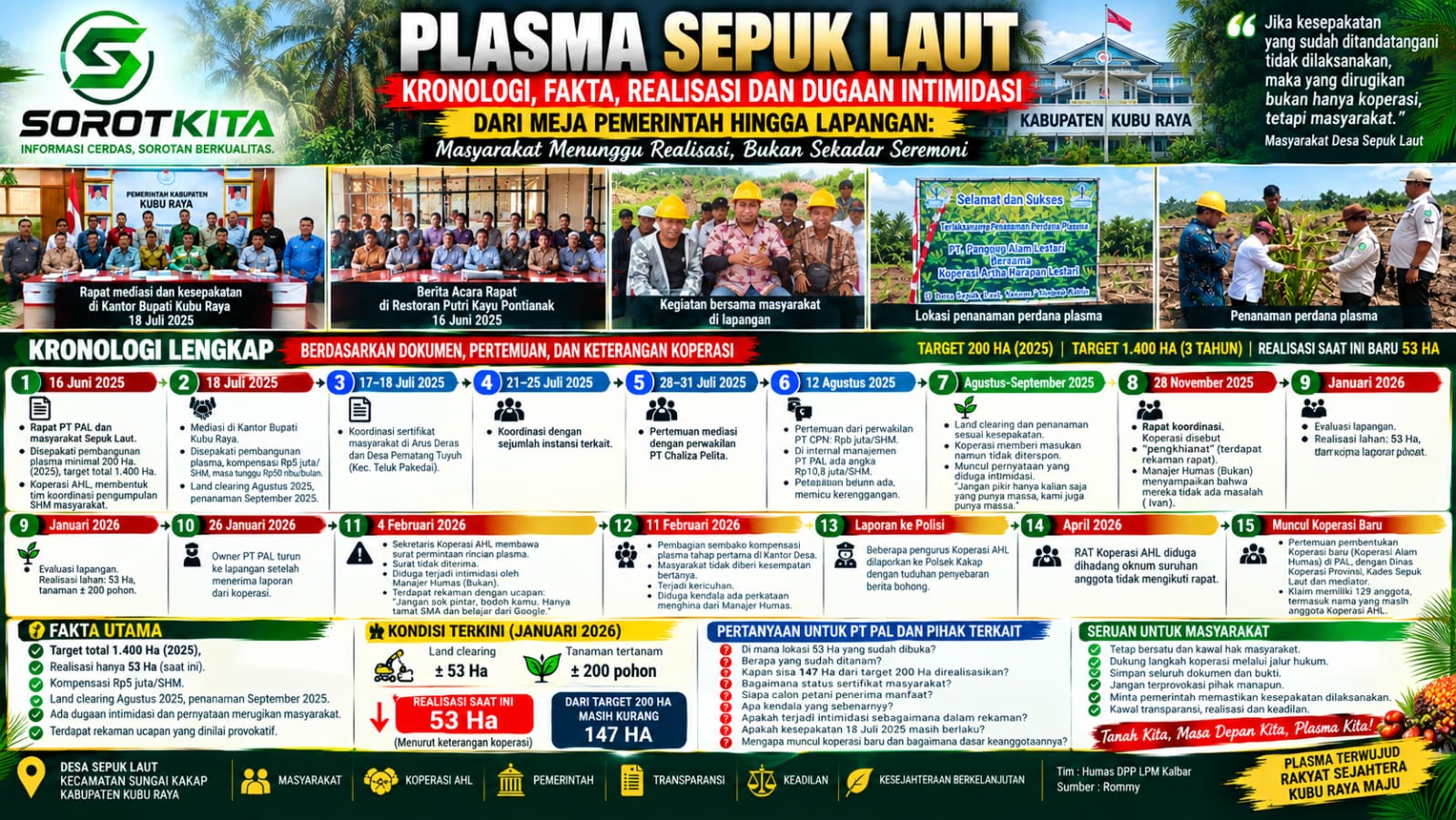 Dari Meja Pemerintah, Berita Acara, hingga Lapangan: Masyarakat Berhak Menagih Kepastian